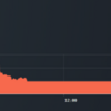 仮想通貨トレードRe6日目