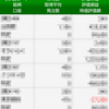 〇東京自宅から 2024/12/31 今年の成績