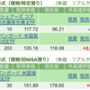 保有銘柄について(2024年5月31日)