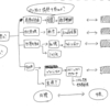 後悔の無い人生とはどのような人生ですか？