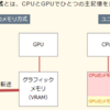 ユニファイドメモリ方式  応用情報技術者　令和5年秋期　午前問11　