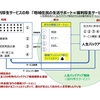 「感謝と貢献」稽古第１６７日