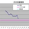 1/18の測定