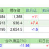 2019.4.15(月) 資産状況