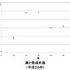 平成２６年中に公表された弁護士懲戒事例の分析