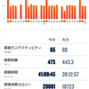 今月振り返り(2022年10月)