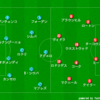 サッカー漫画 アオアシ から考える司令塔型サイドバックについて サッカー 守備について適当に語るブログ サッカー漫画 アオアシ から考える司令塔型サイドバックについて サッカー 守備について適当に語るブログ