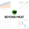 徹底レビュー！Beyond Meat（ビヨンド・ミート）の将来性を紐解く