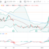 決さん発表　シースリーエーアイ　＄AI