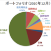 【資産運用】ポートフォリオ更新（2020年12月末時点）