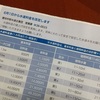 水道料金値上げがしんどい話