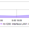 Zabbix YAMAHA RTX1200のSNMPの設定をしてみる(2)