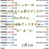 2月2日・自動売買ソフトの収益報告＠ シュガーのバージョンアップ版を作成中です(#^^#)