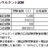 第45回　労働安全コンサルタント試験結果（H29）③　