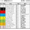 宝塚記念予想・・・オルフェーヴルの取捨