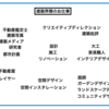 【160日目】建築に向いている人とは？〜大阪の事務所「dot architects」でのインターンを振り返る〜