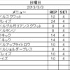 2013年3月3日のトレーニング