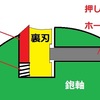 三相の自動鉋の刃が飛び出る　その１