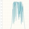 10時30分現在　電圧抑制工事後の発電量リアルタイム
