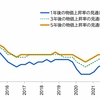 植田日銀総裁1年　物価安定の使命忘れるな（２０２４年４月９日『中国新聞』－「社説」）