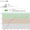 python/競プロでローカルでテストしてから提出する場合のテンプレを作りました。