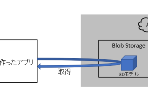 Blob Storageに保存した3Dモデル（GLB形式）を表示する