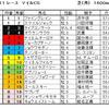 マイルＣＳ予想・・・混戦ですが