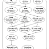 Yet Another Haskell TutorialとThe Haskell Programmer’s Guide to the IO Monad