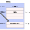 そろそろC++やるぞパート12   ポインター ~ 導入 ~