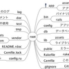 チュートリアルをする。最初のアプリ