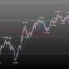 欧州時間の米ドルの見通し　環境認識からスタート