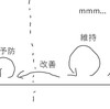 介入の目的