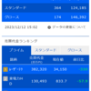 デイトレ初心者ブログ（2023/12/12)　おすすめ証券会社と口座開設方法