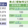 ゴールデンウィーク中（2014/04/30-2014/05/02）