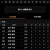 ライオンズ牧場の閑散