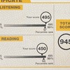 TOEIC 第342回 結果（アビメ）