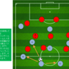 サッカー戦術　マンチェスターシティ戦術　その2