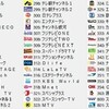 BS・CSの番組受信