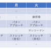 ゴルフの週間報告208週目（3/23-3/29）: このままだと3月は80台が一度もない・・・