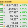 仮想通貨爆上げ