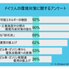 ドイツ人の環境政策に関する意識調査