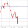 6月3日 ドル円動向