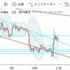 2019.11.2 チャート分析