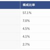 2022年3月 日々、世界情勢が変わる可能性が出てきています