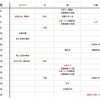 【月間カラダ予報（7月）】周期の重なりによる増加と減少（天文カレンダー）