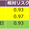 果糖が悪というのは本当なのか？健康日本21の果物推奨摂取量200g/DAYを読む。その3