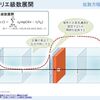 拡散方程式をガチで解く