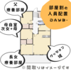 とにかじコロナ療養記・中〜とにかく分ける部屋