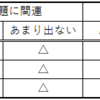 税理士試験の理論学習法（実践編）