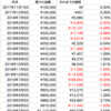 WealthNaviは20ヶ月経って「+3.52％」でした